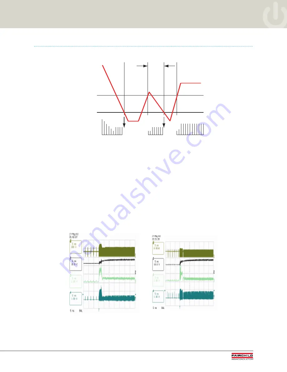 Fairchild FPS FPS FSDM0565R Design Manual Download Page 9