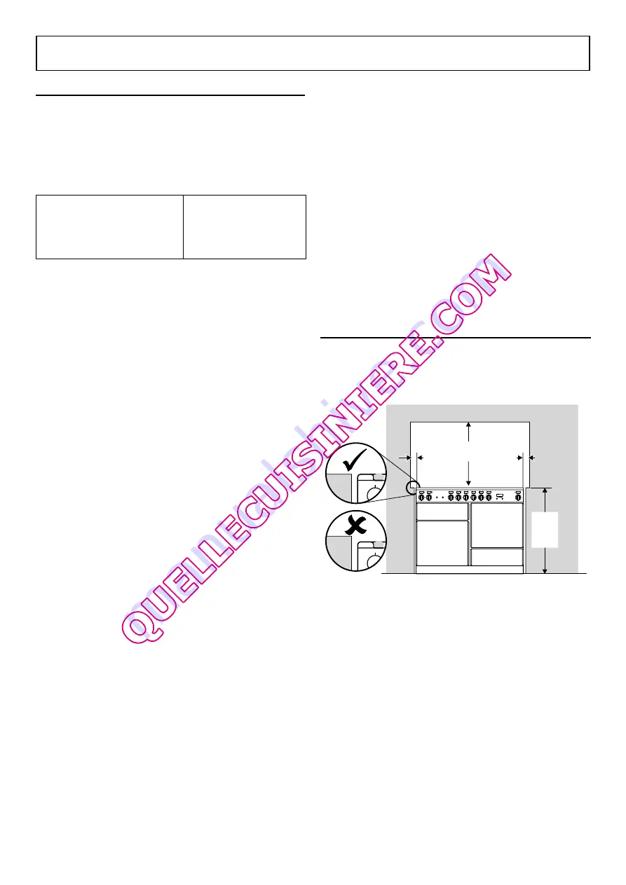 Falcon KCH110DFBLCEU Instructions For Use And Installation Download Page 17