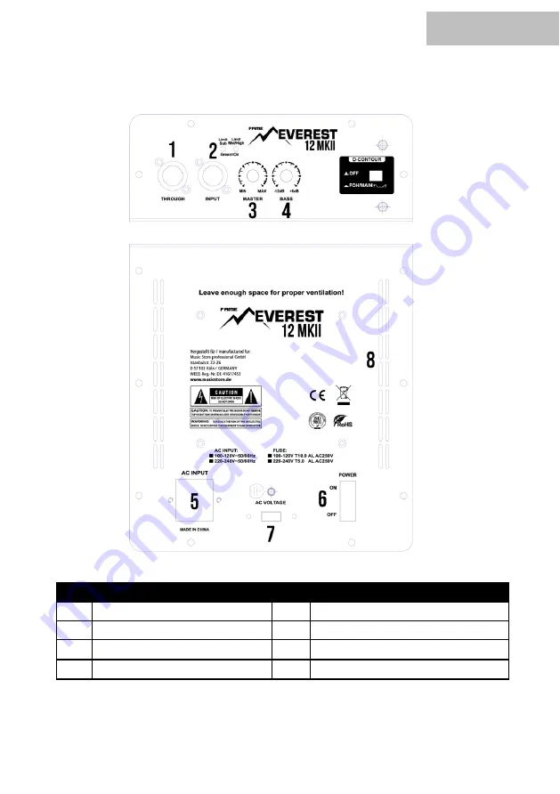 Fame Audio EVEREST 12MKII User Manual Download Page 20