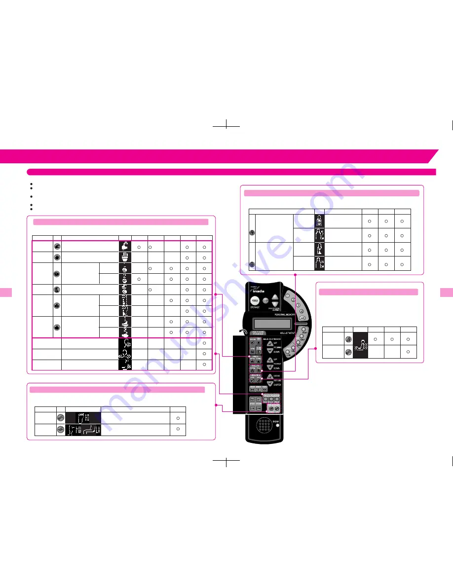 Family inada HCP-27D Operating Manual Download Page 10