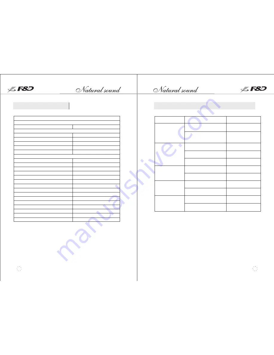 F&D F1100U Operation Manual Download Page 8