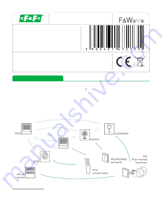 F&F FW-WSO2 Manual Download Page 1