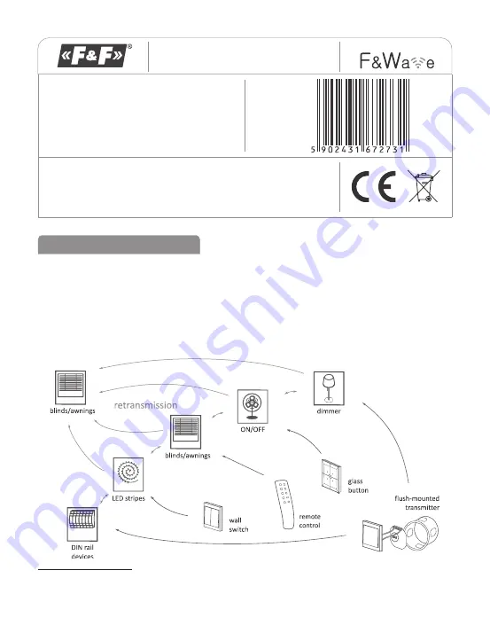 F&F FW-WSO4 Quick Start Manual Download Page 1