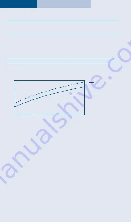 F&P Eson 2 Use And Care Manual Download Page 8