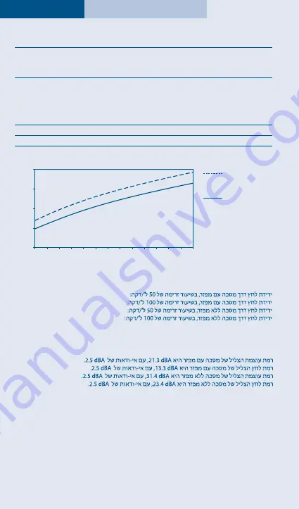 F&P Eson 2 Use And Care Manual Download Page 96