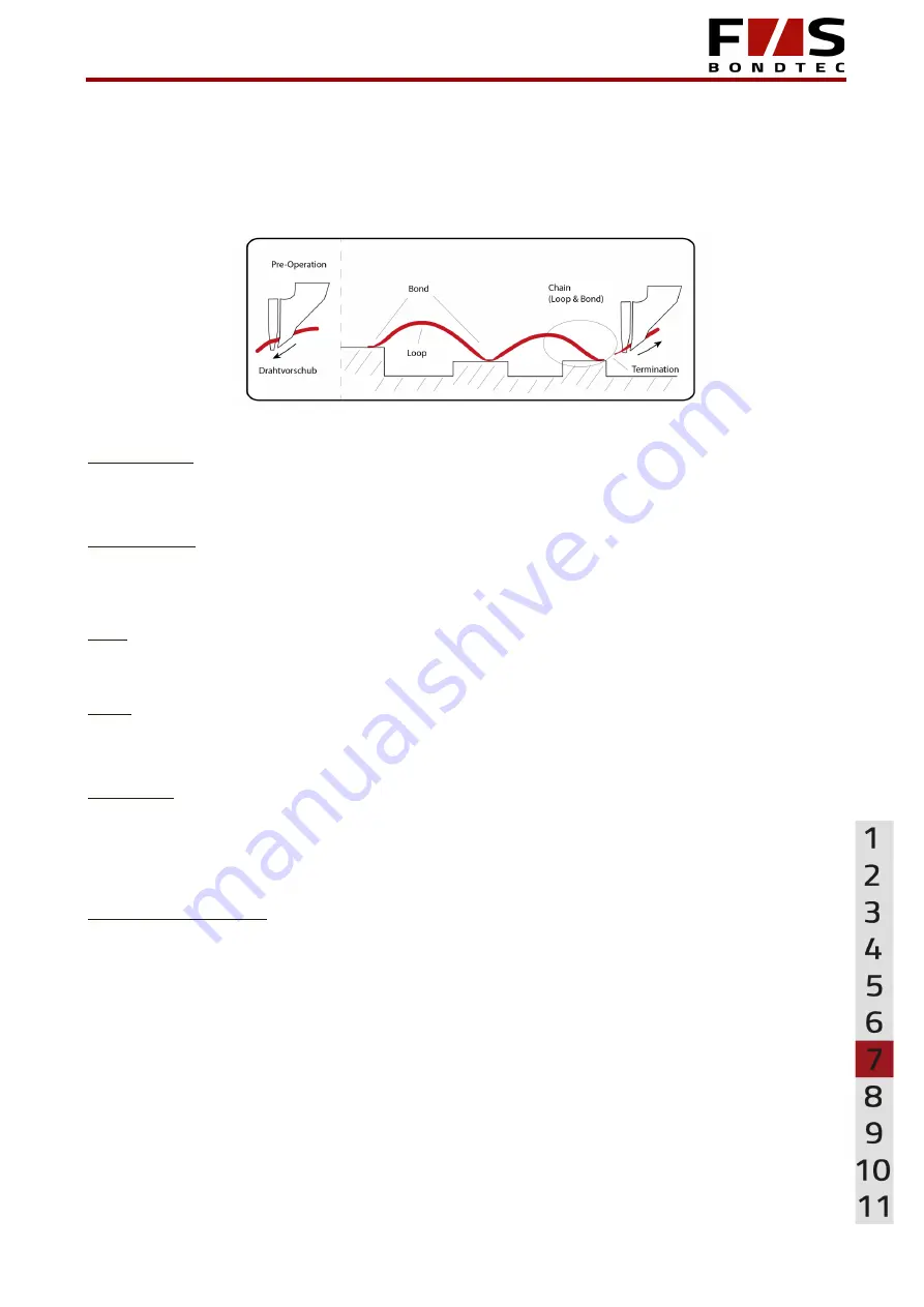 F&S Bondtec 56 i Series User Manual Download Page 29