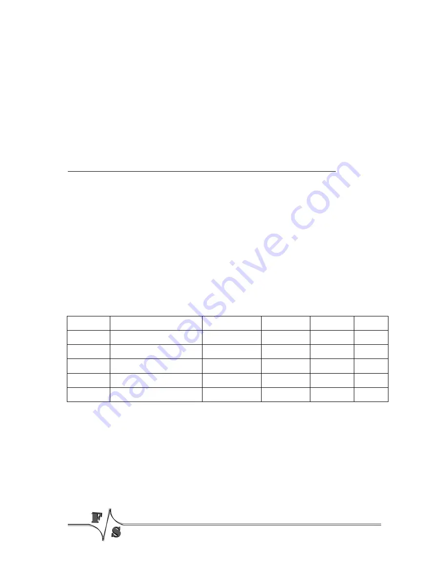 F&S armStoneA5 Hardware Documentation Download Page 21