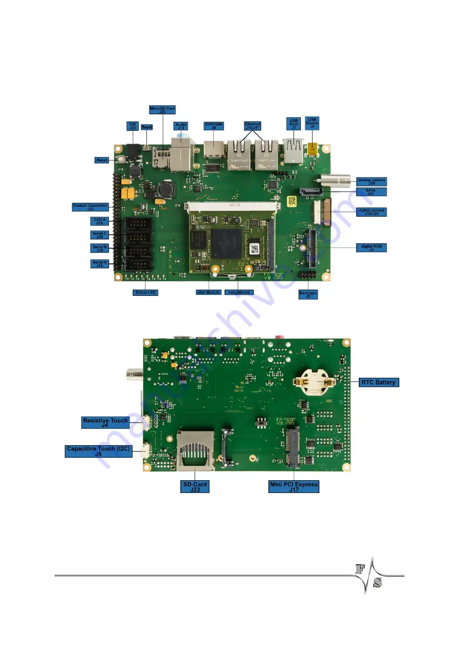 F&S efus-SINTF Hardware Documentation Download Page 8