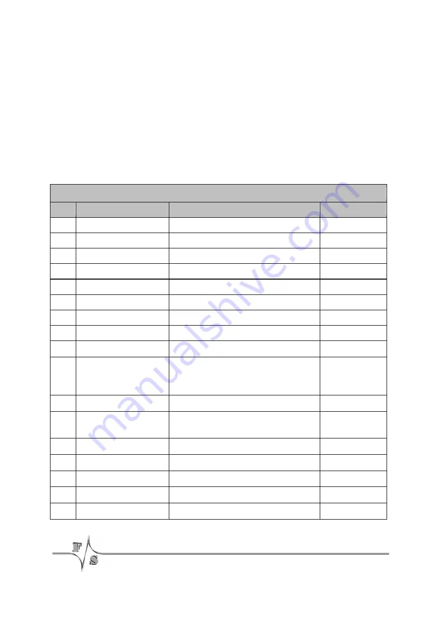 F&S efus-SINTF Hardware Documentation Download Page 9