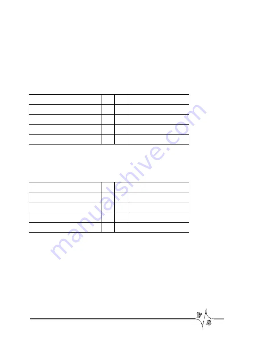 F&S efus-SINTF Hardware Documentation Download Page 32