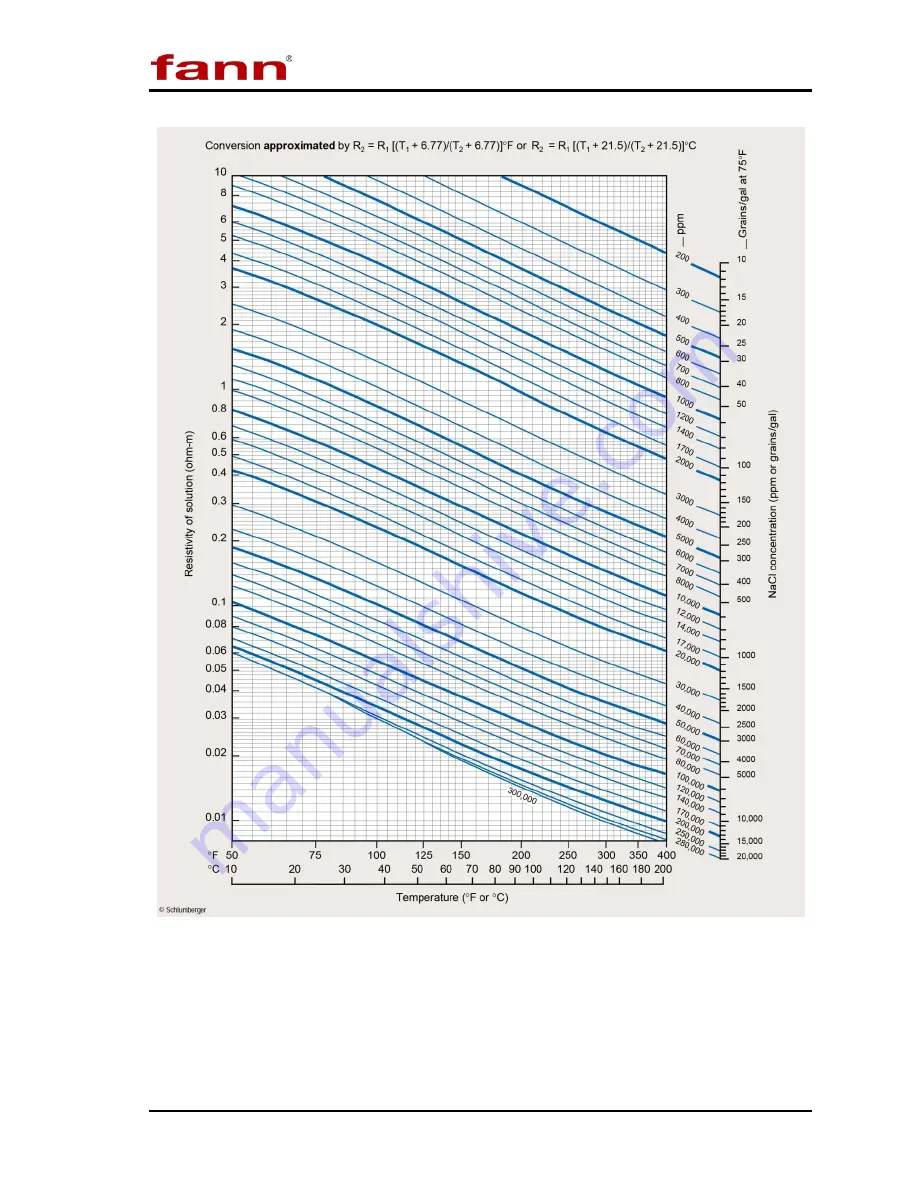 fann 88C Instruction Manual Download Page 11