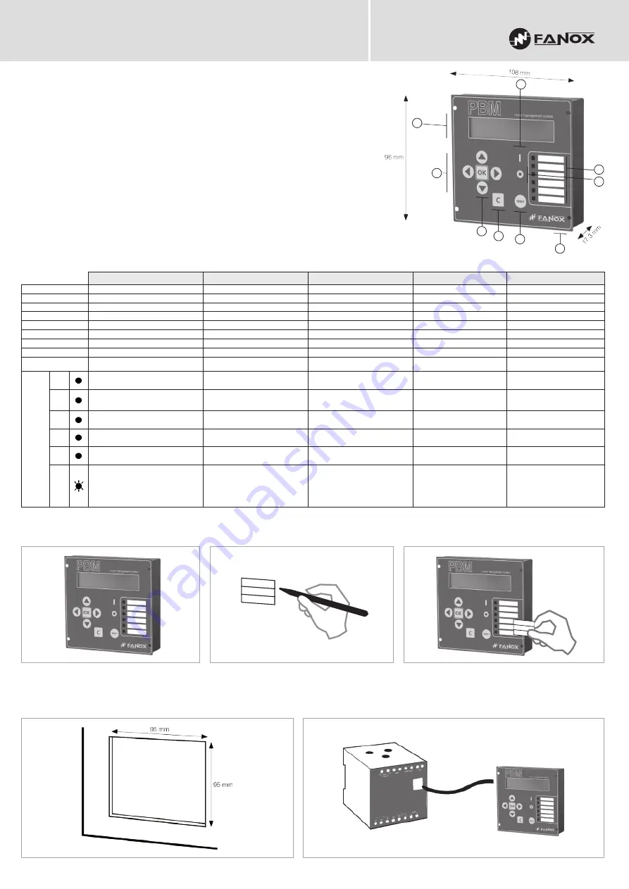 FANOX PBM H Quick Manual Download Page 1