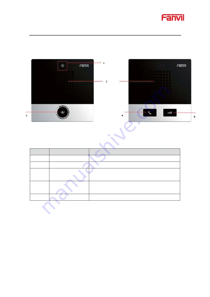 Fanvil i10 User Manual Download Page 11