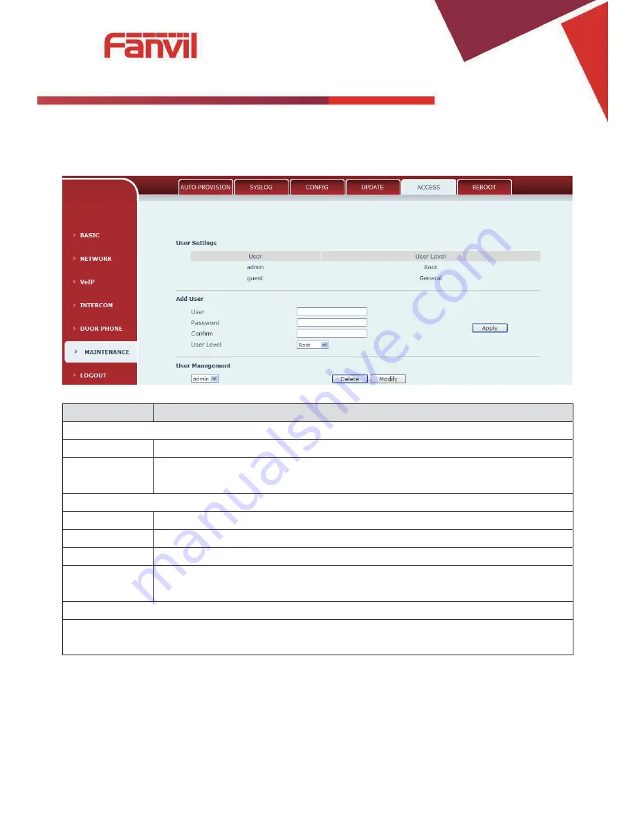 Fanvil i31 User Manual Download Page 48