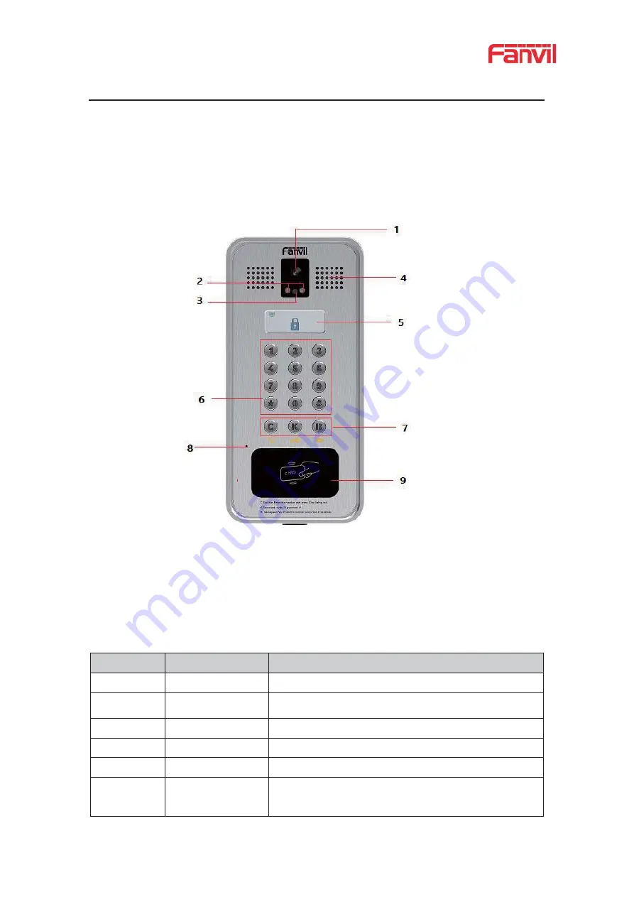 Fanvil i33V User Manual Download Page 11