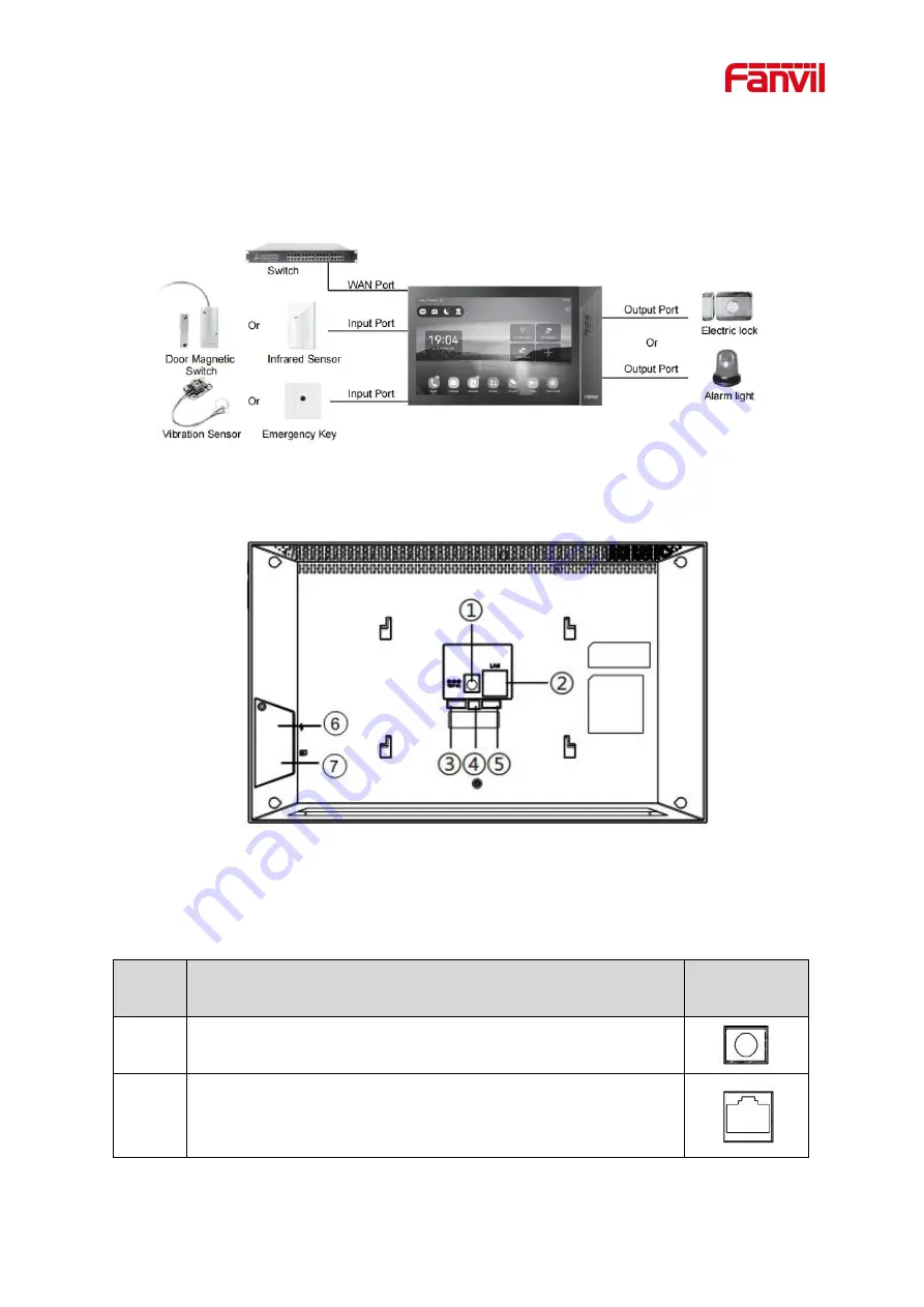 Fanvil i55A User Manual Download Page 17