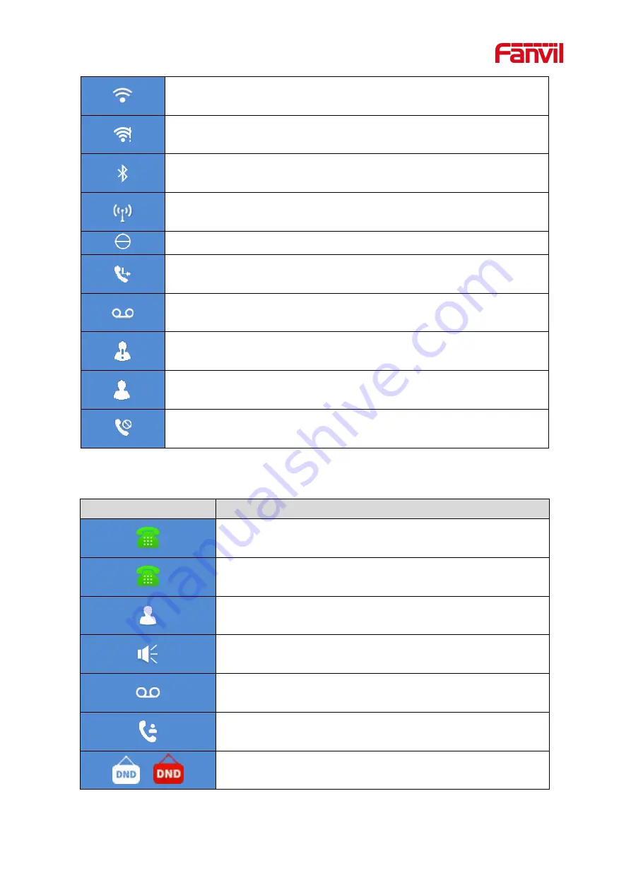 Fanvil i55A User Manual Download Page 20