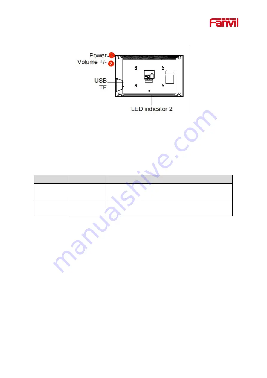 Fanvil i55A User Manual Download Page 26