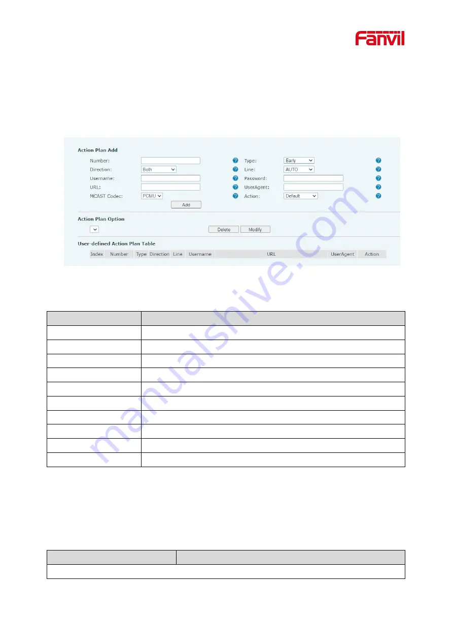 Fanvil i55A User Manual Download Page 101