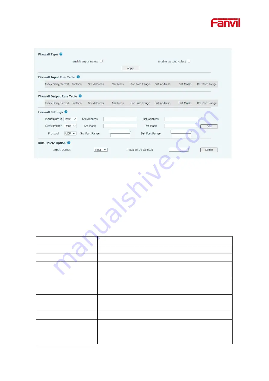 Fanvil i55A User Manual Download Page 119