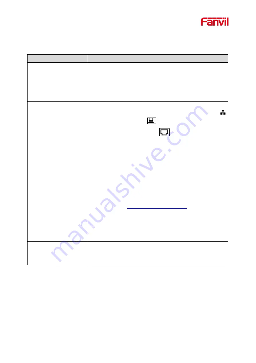 Fanvil i55A User Manual Download Page 127