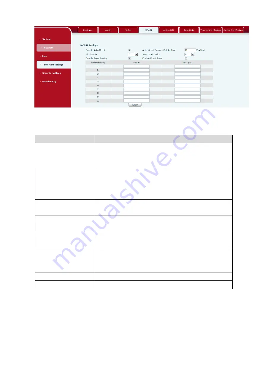 Fanvil PA2 User Manual Download Page 46