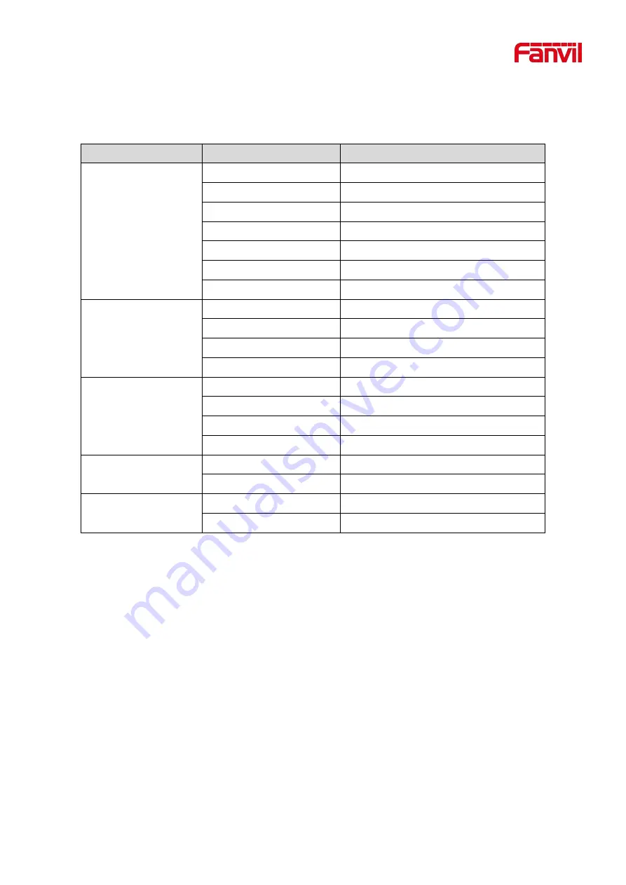 Fanvil X1S User Manual Download Page 22