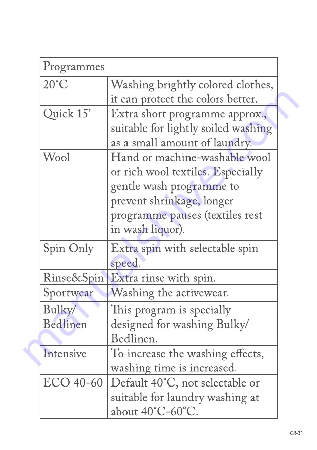 FAR LF714RD22GR Manual Download Page 88