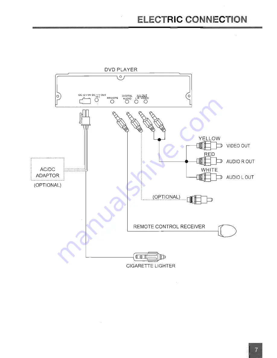 Farenheit DVD-34 Owner'S Manual Download Page 7