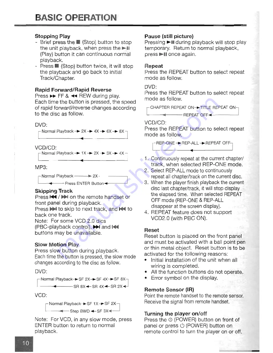 Farenheit DVD-34 Owner'S Manual Download Page 10