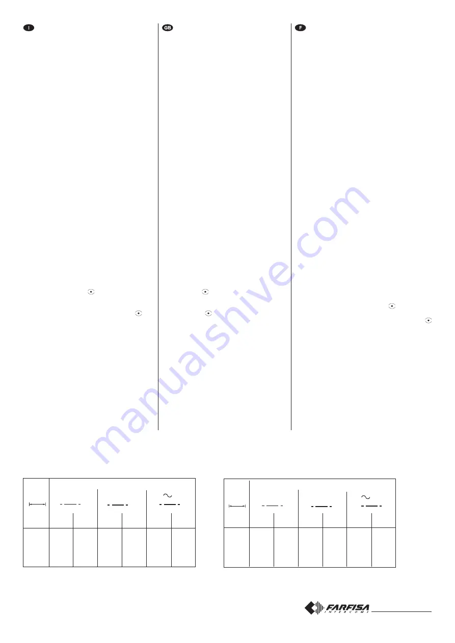 FARFISA INTERCOMS 4230 Скачать руководство пользователя страница 3