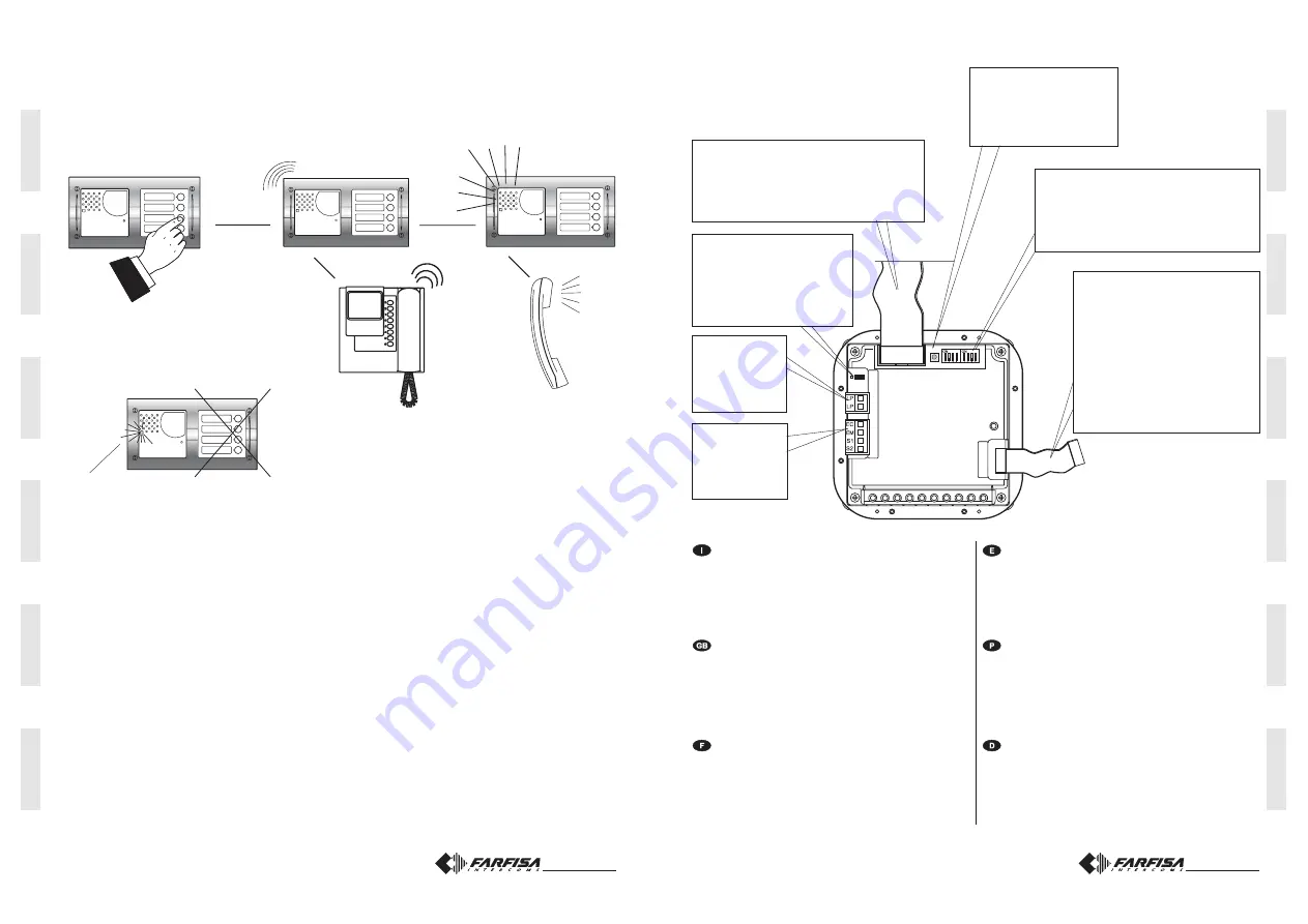 FARFISA INTERCOMS CD2131MAS Скачать руководство пользователя страница 18