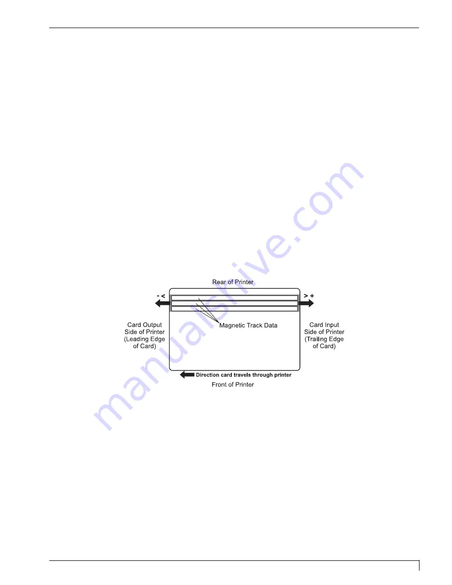 FARGO electronics Card Printer User Manual Download Page 90