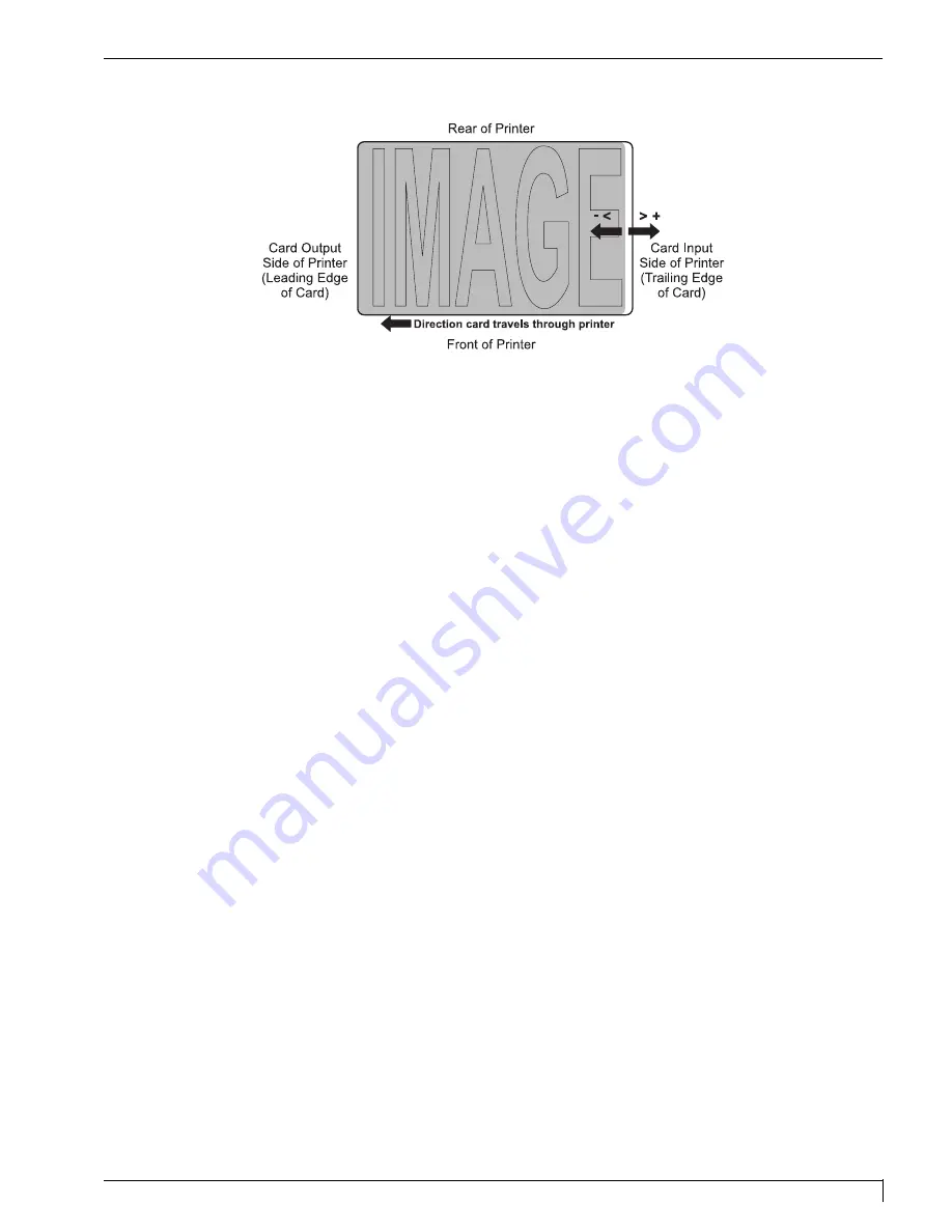 FARGO electronics Card Printer User Manual Download Page 92