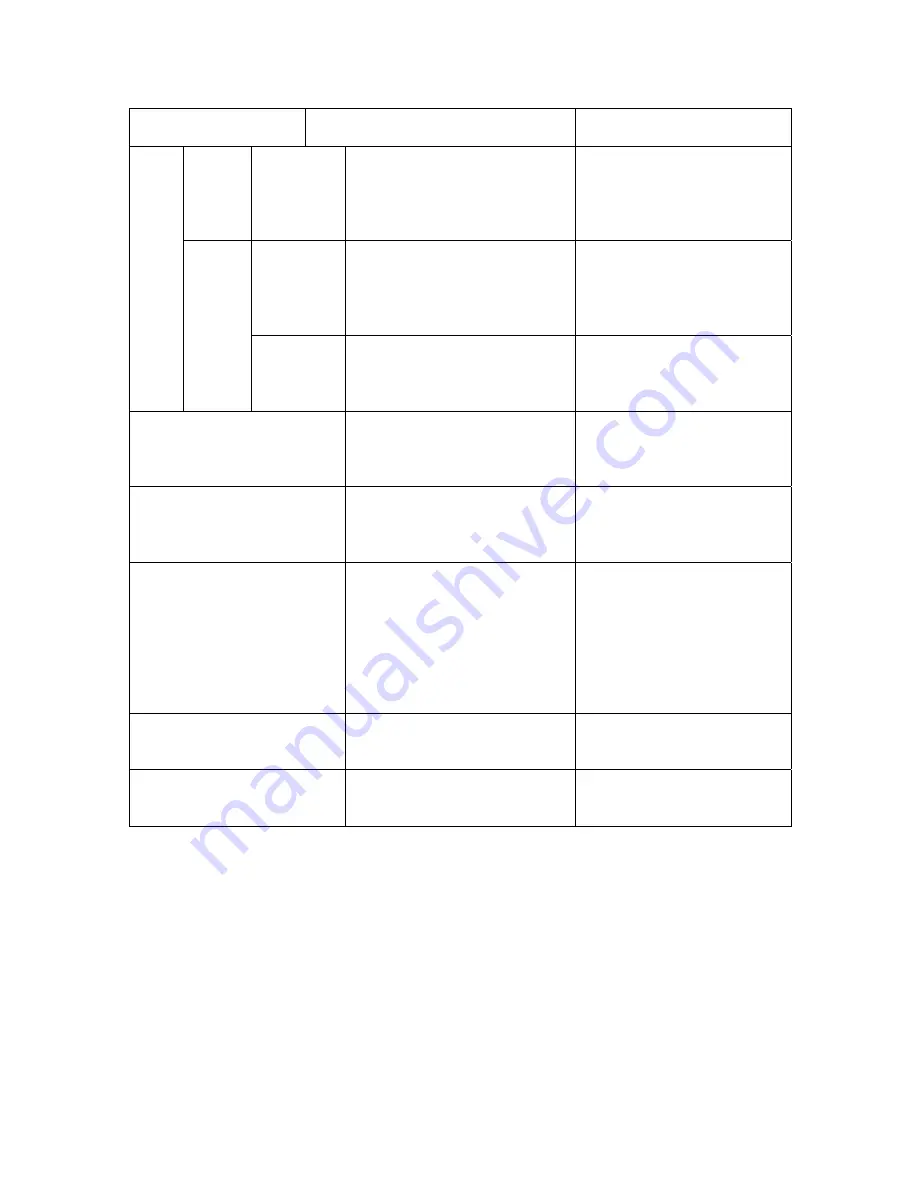 FARGO electronics DTC400e User Manual Download Page 114