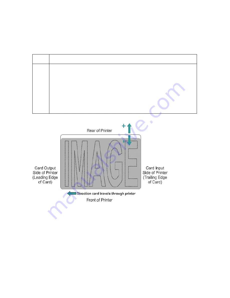 FARGO electronics DTC400e User Manual Download Page 225