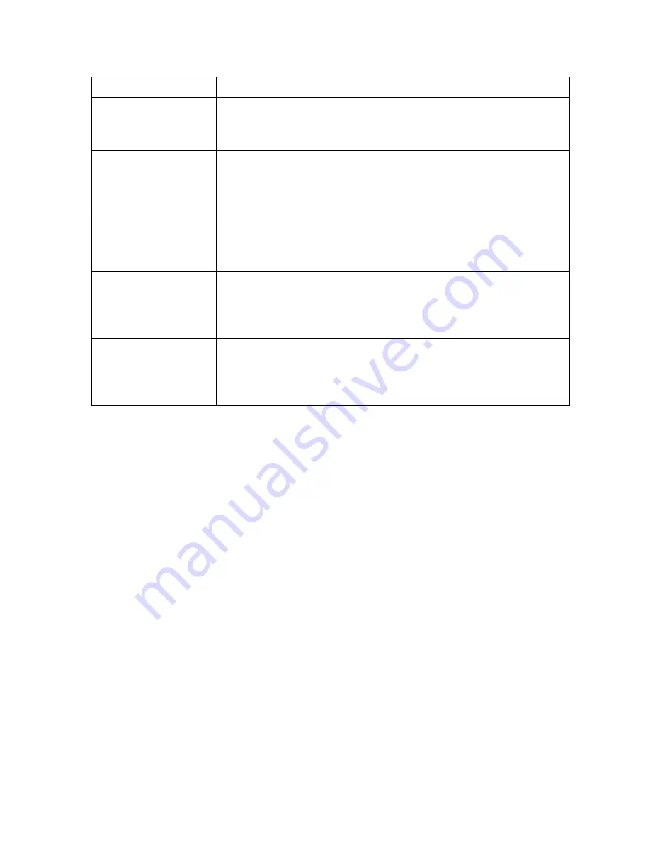 FARGO electronics DTC400e User Manual Download Page 284