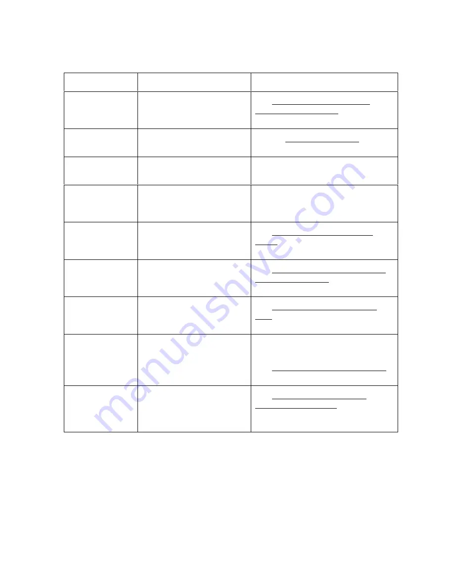 FARGO electronics DTC510 User Manual Download Page 71