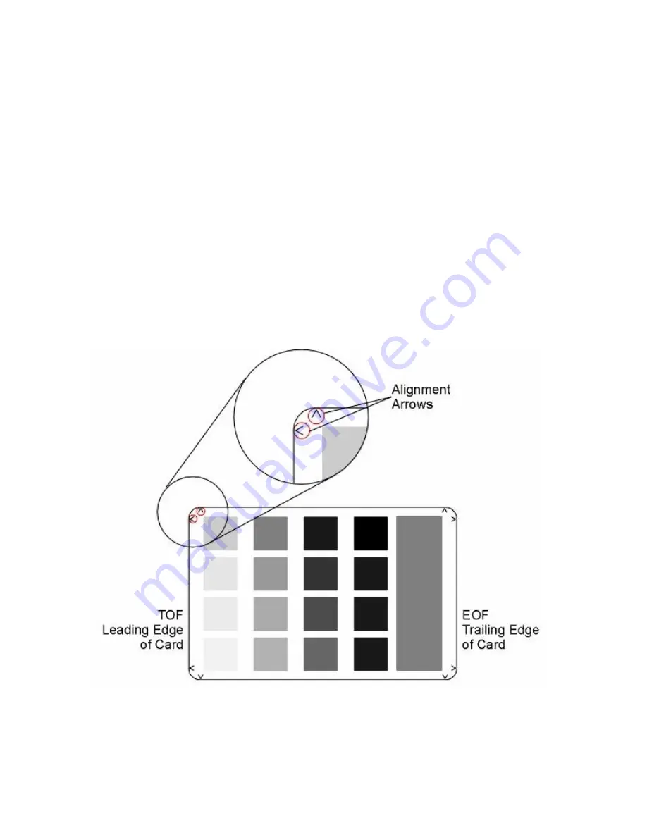 FARGO electronics DTC510 User Manual Download Page 258