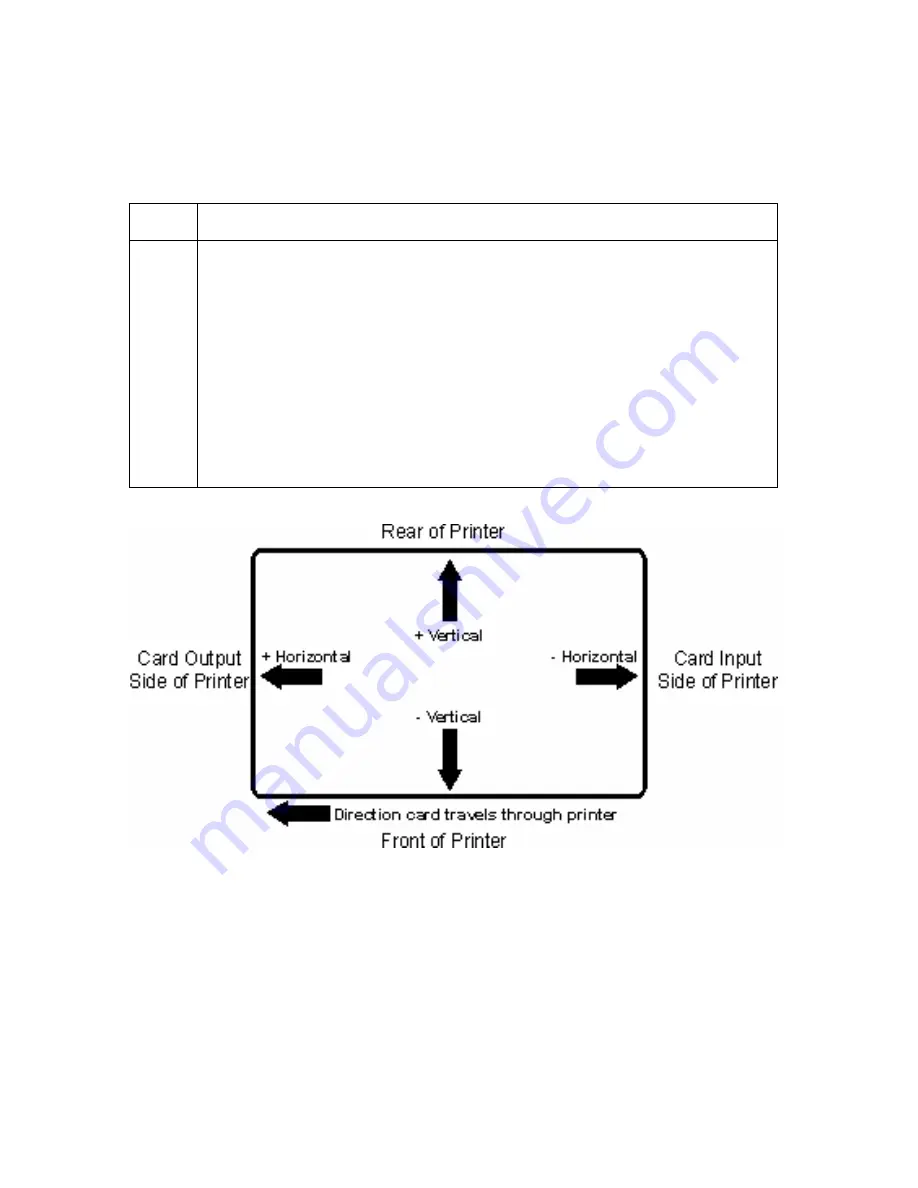 FARGO electronics HDP5000 dual-side User Manual Download Page 259