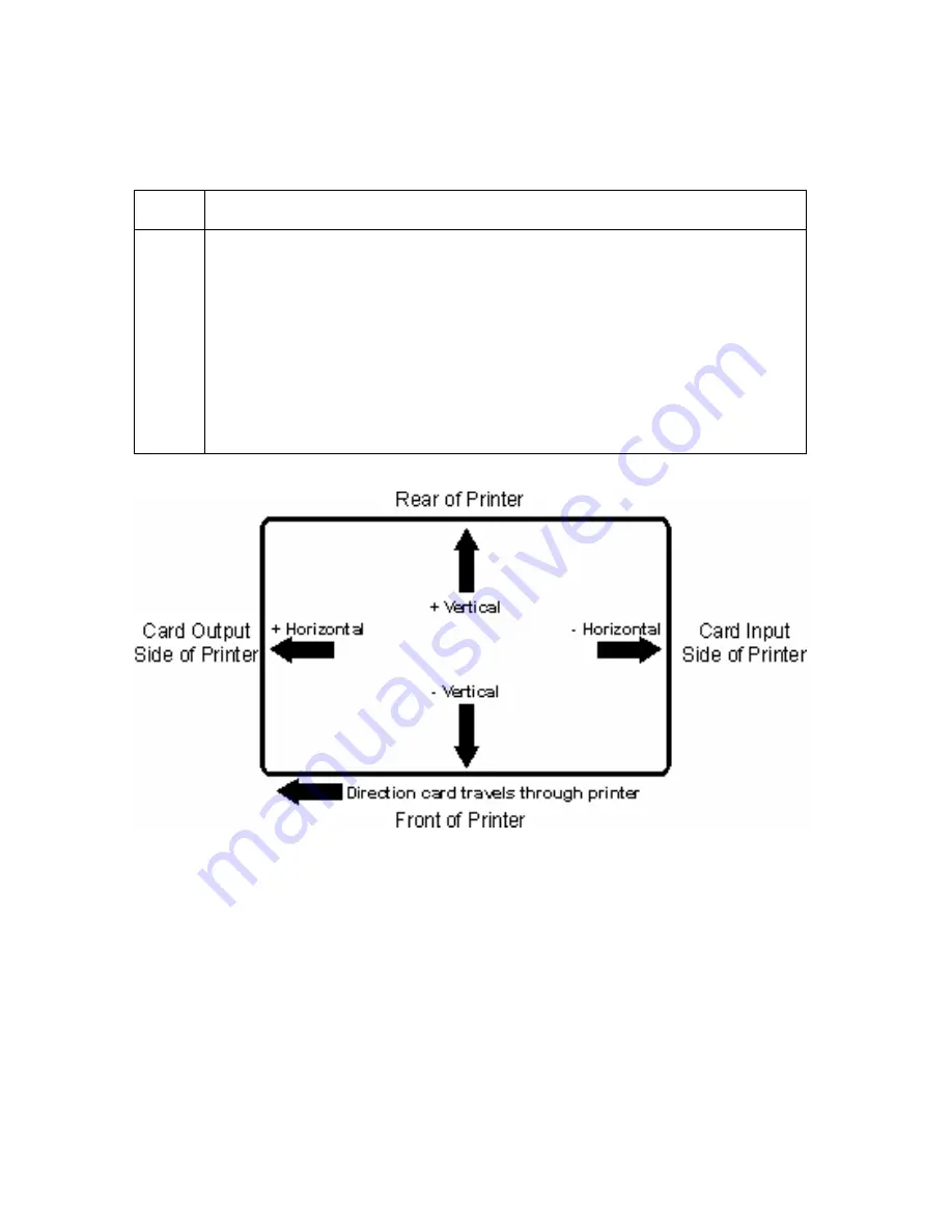 FARGO electronics HDP600 User Manual Download Page 255