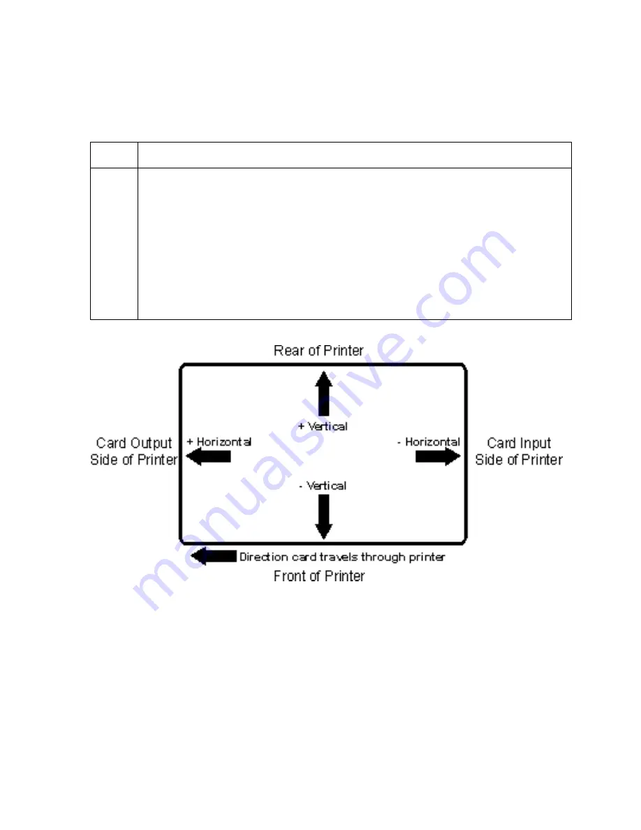 FARGO electronics HDP820 Service Manual Download Page 220