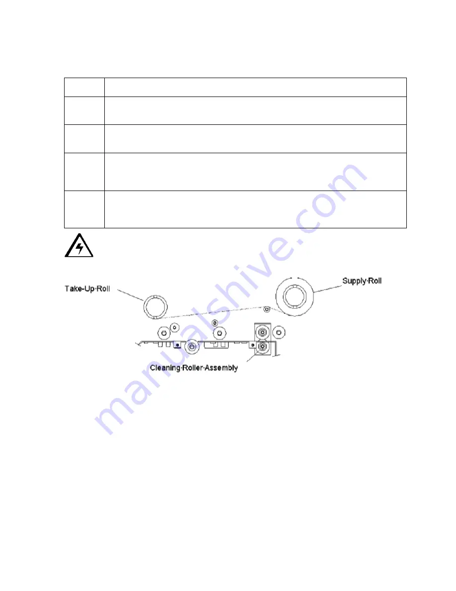 FARGO electronics PERSONA C10 Service Service Manual Download Page 30