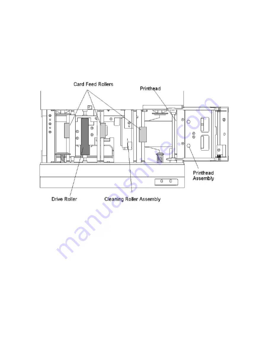 FARGO electronics PERSONA C10 Service Скачать руководство пользователя страница 142