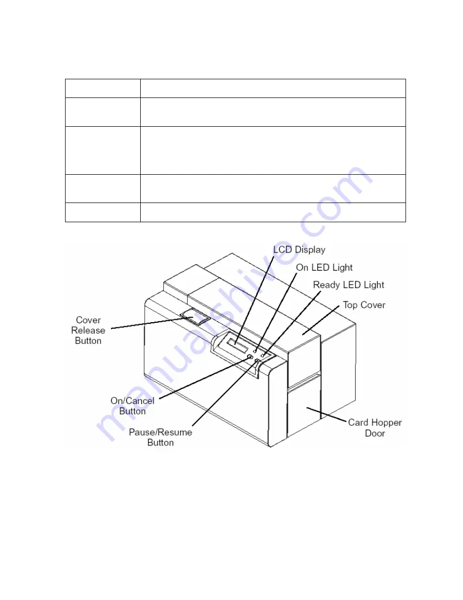 FARGO electronics Persona C25 User Manual Download Page 15