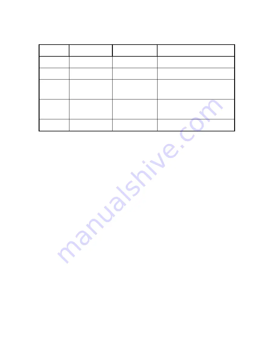 FARGO electronics Persona C25 User Manual Download Page 61