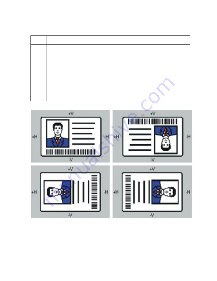 FARGO electronics Persona C25 Скачать руководство пользователя страница 126