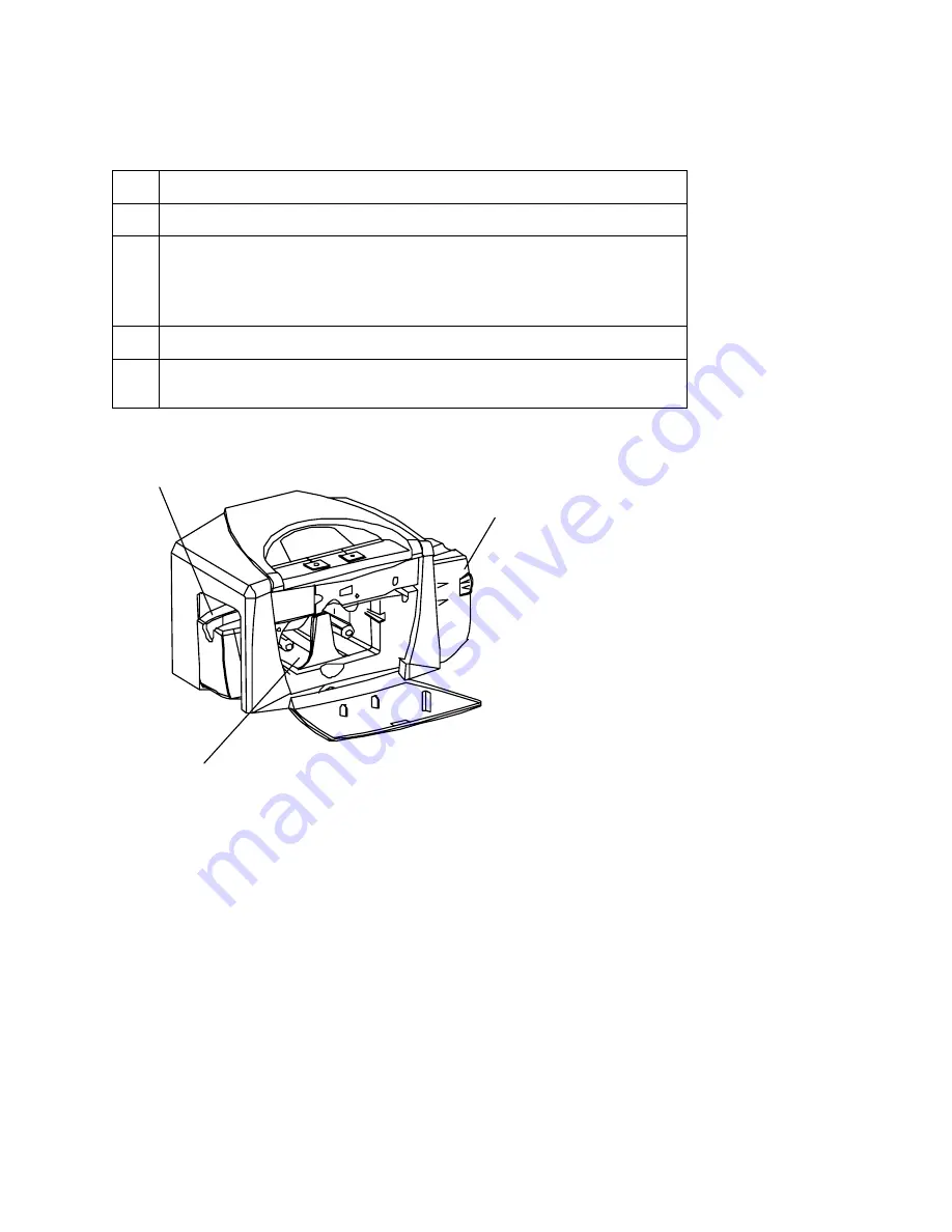 Fargo Persona M30 User Manual Download Page 10