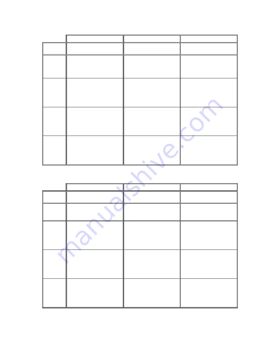 Farm Fans C-21100B Owner'S Manual Download Page 25