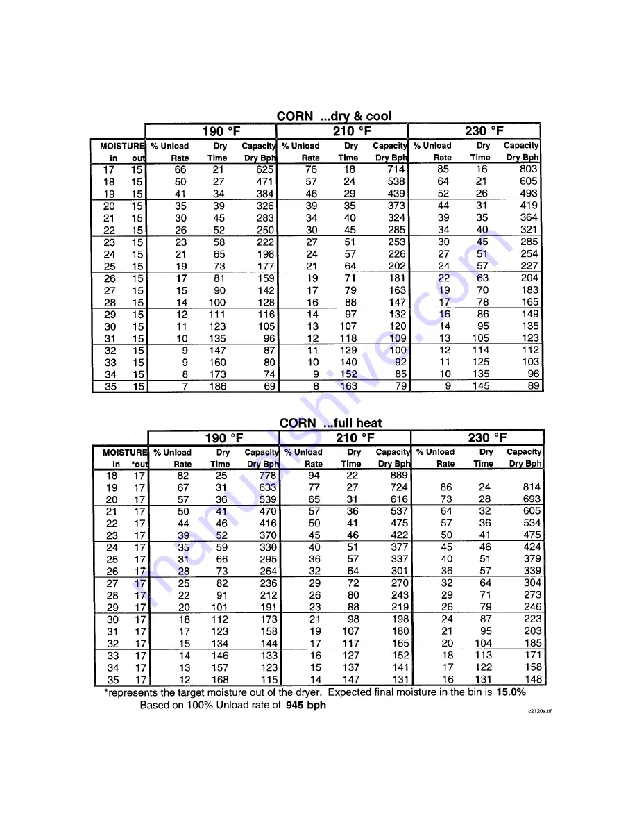 Farm Fans C-2120A Operator'S Manual Download Page 26